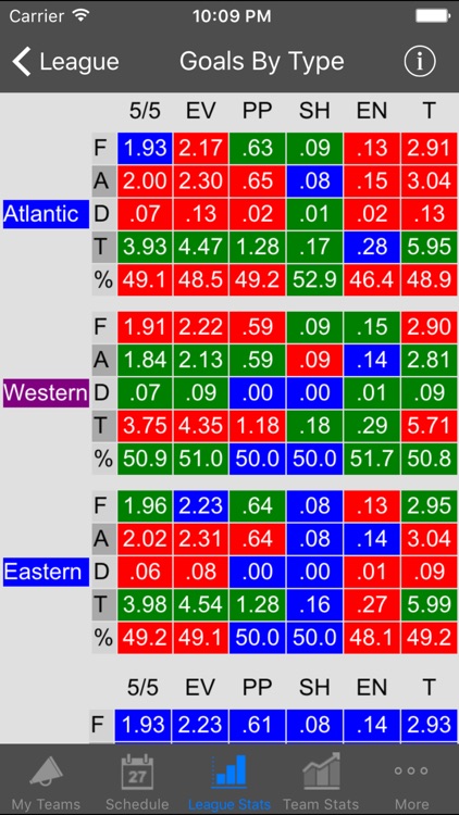 ProPuck Wizard screenshot-4