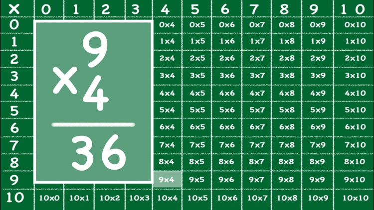 Times Table Interactive