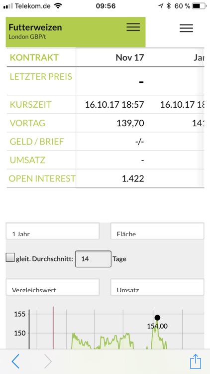 agrarzeitung (az)