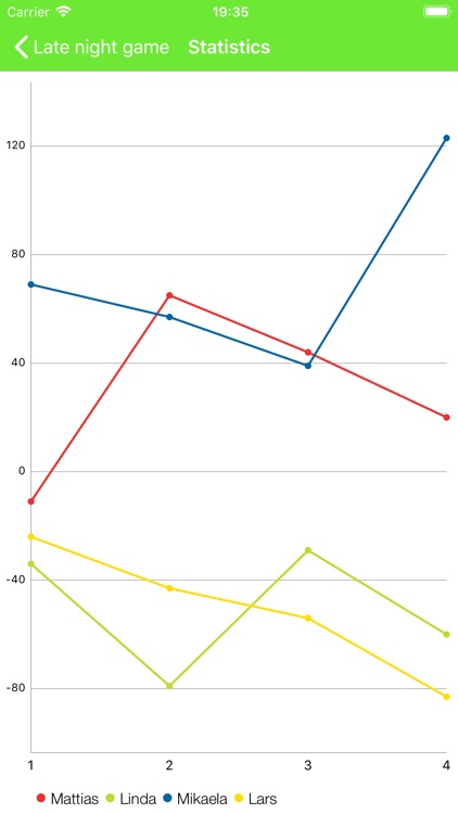 BlokuScore screenshot-3