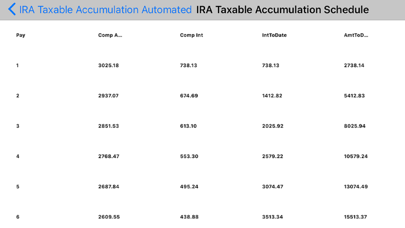 IRA Tax Accumulation Automated screenshot 2