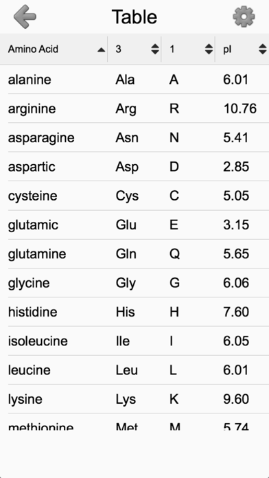 Amino Acids Structure - Essential Acid from Phenylalanine to Tryptophan Screenshot 1