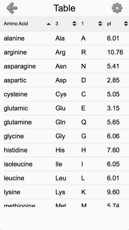 Amino Acids: Quiz & Flashcards