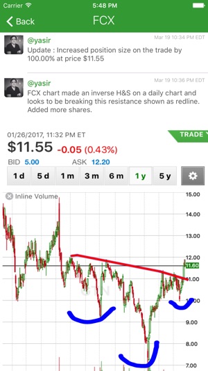 TradeAlike(圖2)-速報App