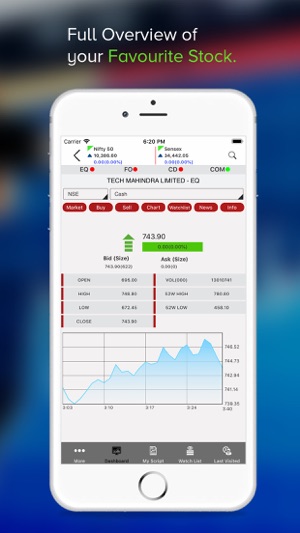 Vikson Trading App(圖3)-速報App