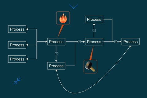 iThoughts - Mind Map screenshot 2