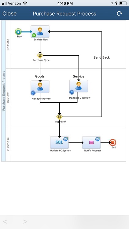 BizFlow Mobile screenshot-5