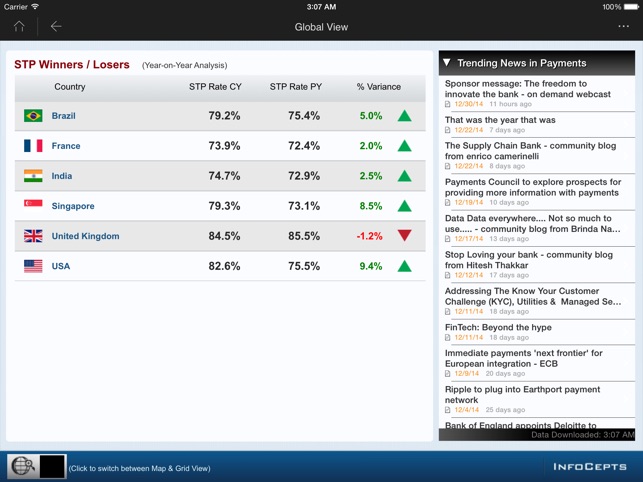 STP Insights For Banking(圖2)-速報App