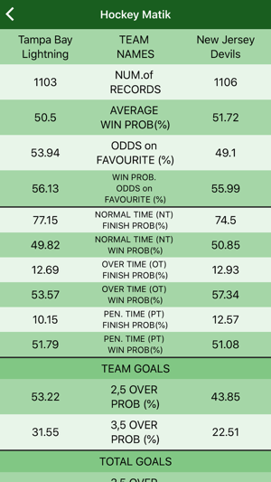 HockeyMatik(圖6)-速報App