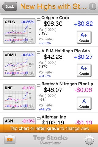 Top Stocks by MarketSmith screenshot 4