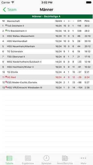 SG Nied Handball(圖1)-速報App