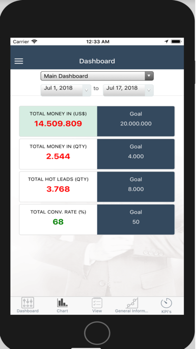 How to cancel & delete Gep Business Intelligence from iphone & ipad 2