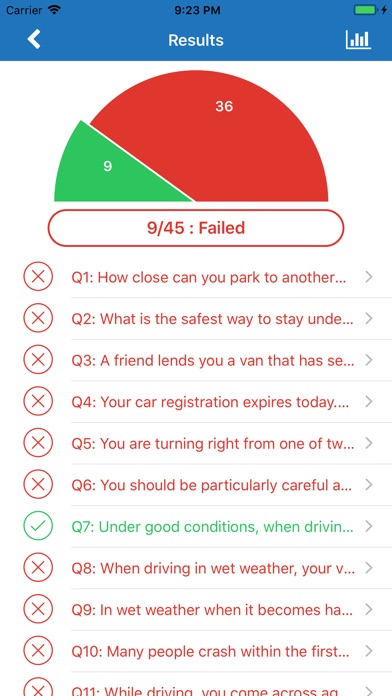 Australian Driving Tests screenshot 3