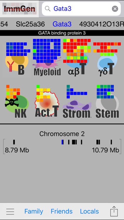 ImmGen