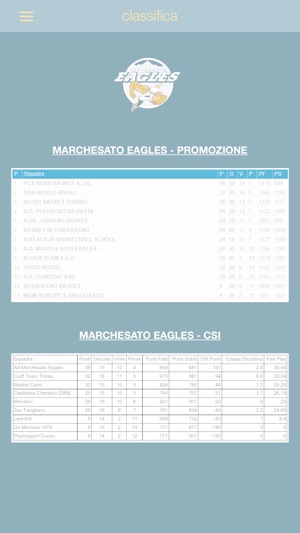 Marchesato Eagles(圖4)-速報App