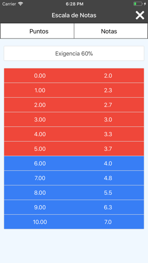 Escala de Evaluaciones(圖3)-速報App