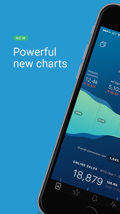 Databox: Business Analytics