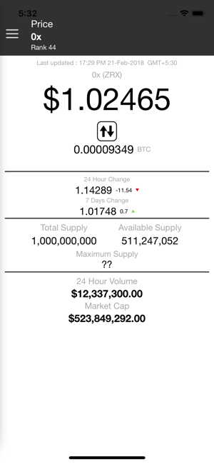 0x Price - ZRX(圖2)-速報App