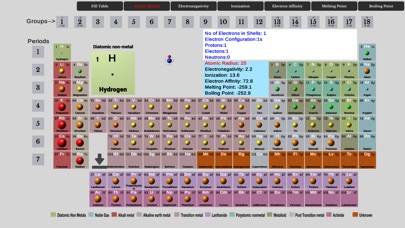 Element Fill Periodic Table screenshot 3