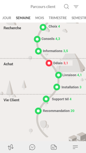 Cockpit Expérience Client(圖2)-速報App