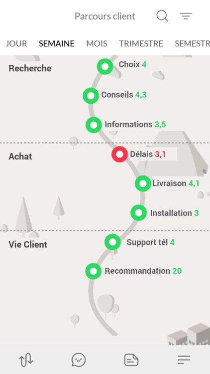 Cockpit Expérience Client