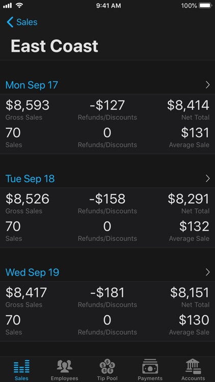 Sales Pro - Square POS Reports screenshot-6