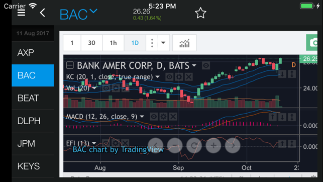 Divergences(圖1)-速報App