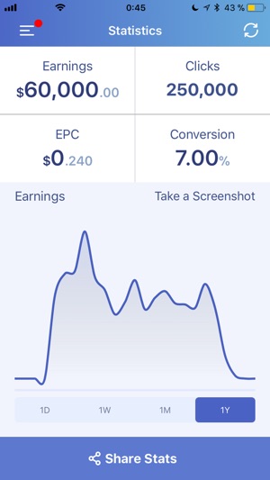 Mgcash.com Stats Monitor