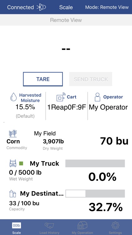 Scale-Tec REAP