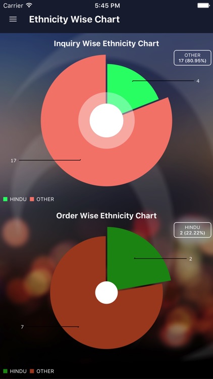 EventZ Dashboard