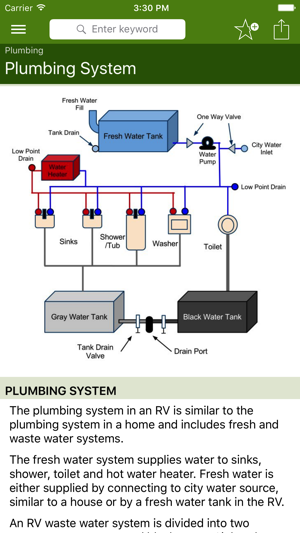 RV Pocket Reference(圖3)-速報App