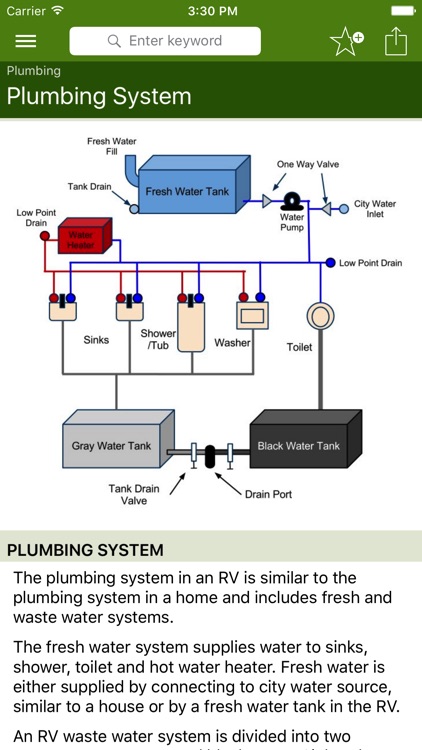 RV Pocket Reference
