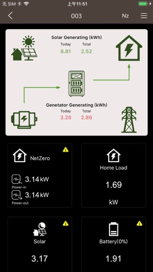 Eloncity(圖2)-速報App