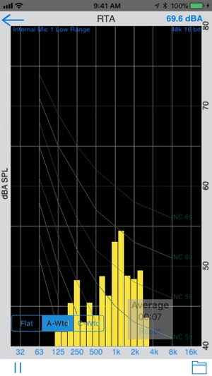 Acoustiblok Sound Analyzer(圖2)-速報App