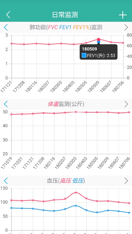 肺病与移植管理