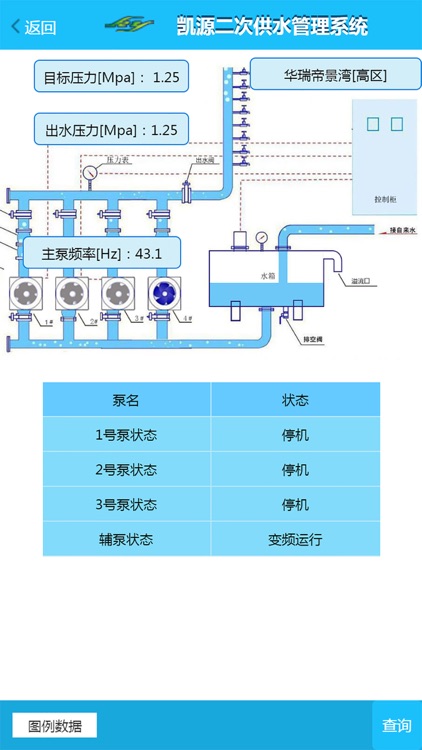 凯源二次供水系统 screenshot-3