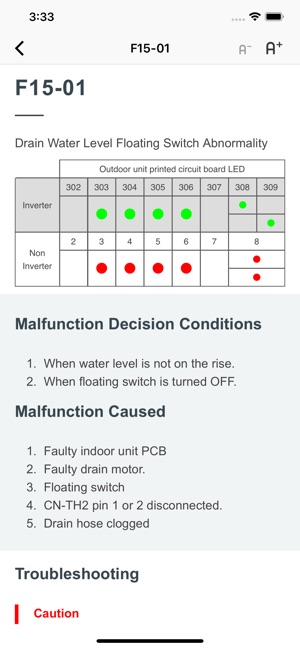 Panasonic AC Service Guide(圖4)-速報App