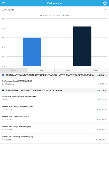 CGN Advisors