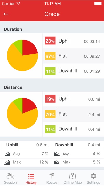 Runtastic Road Bike GPS PRO screenshot-3