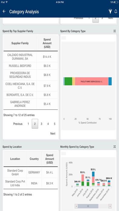 CareCloud Analytics Preview screenshot 2
