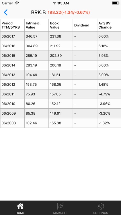 Stocko: Value Investment App screenshot-3