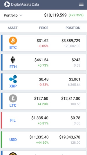 Digital Assets Data(圖1)-速報App