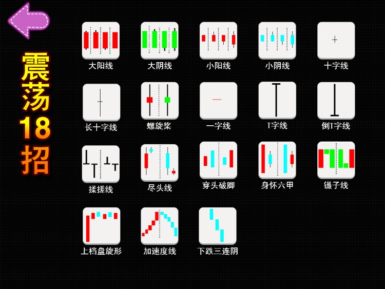 K线形态宝典HD screenshot-4