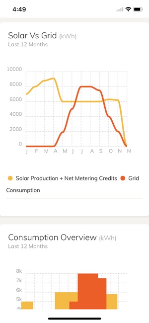 Wattz Solar(圖2)-速報App