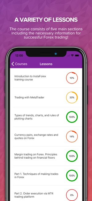 Forex Course(圖4)-速報App