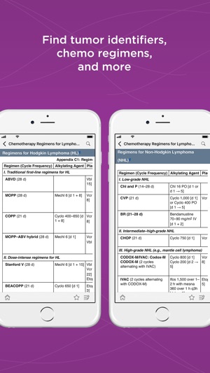 Manual of Clinical Oncology(圖4)-速報App