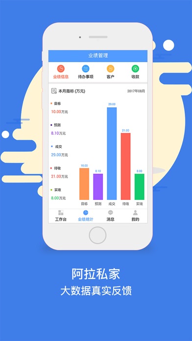 阿拉私家 screenshot 3