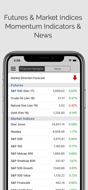 Stock Signals Pro (ms)(圖5)-速報App