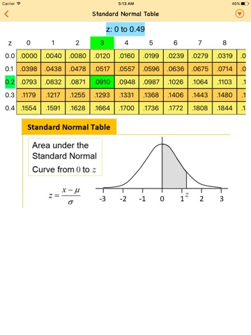 SP MS Formulae App screenshot 4