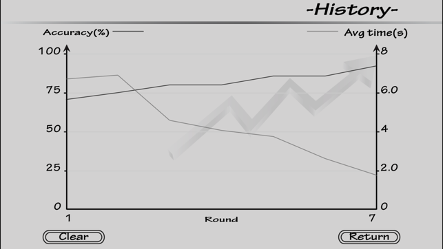 Piano Sight Reading(圖4)-速報App